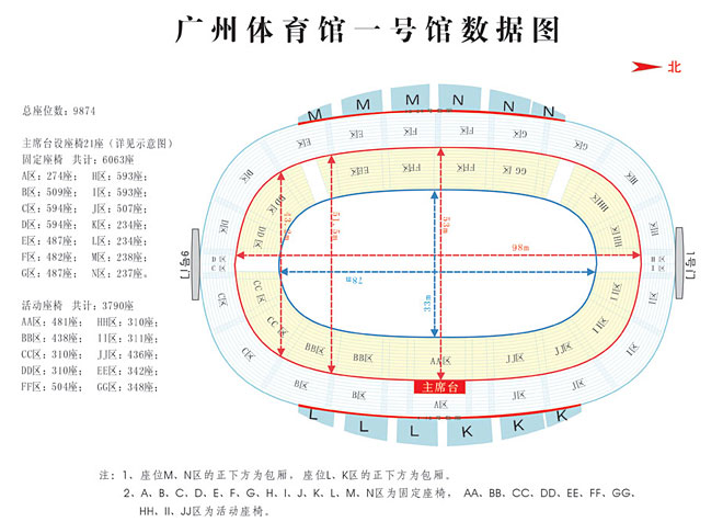 名称:            广州体育馆1号馆数据图